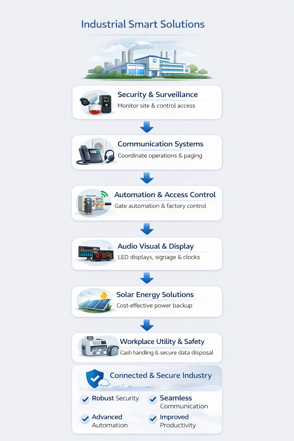 Industrial Security